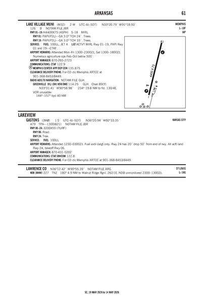 LAKE VILLAGE MUNI - Airport Diagram