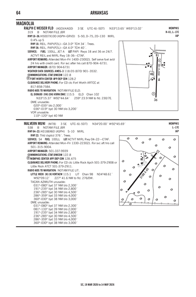 RALPH C WEISER FLD - Airport Diagram