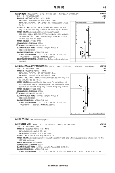 MARIANNA/LEE COUNTY-STEVE EDWARDS FLD - Airport Diagram