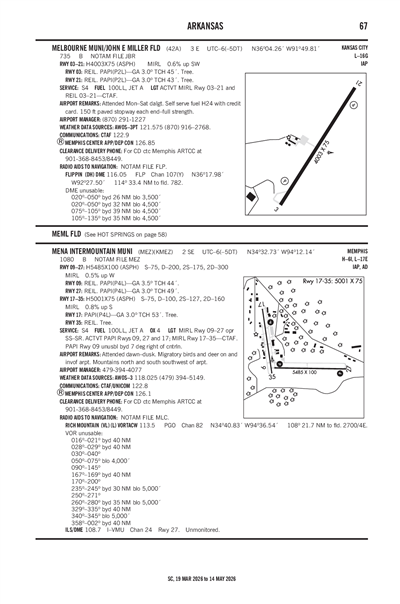 MELBOURNE MUNI/JOHN E MILLER FLD - Airport Diagram