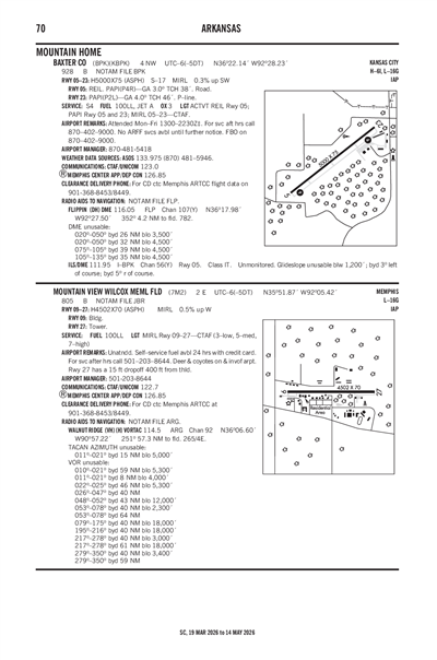 MOUNTAIN VIEW WILCOX MEML FLD - Airport Diagram