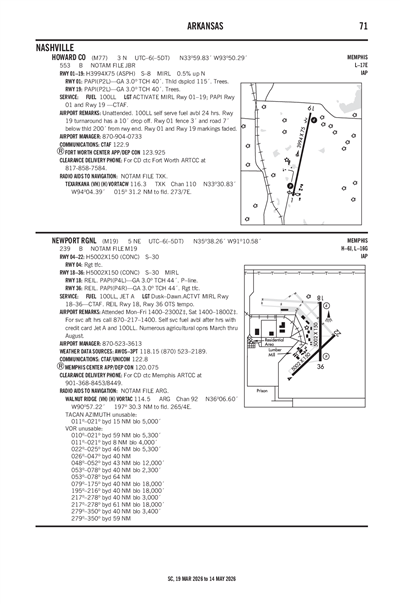 HOWARD COUNTY - Airport Diagram