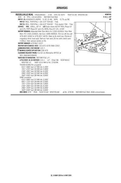 RUSSELLVILLE RGNL - Airport Diagram