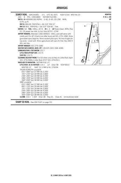 SEARCY RGNL - Airport Diagram
