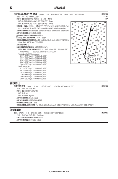 SHERIDAN-GRANT COUNTY RGNL - Airport Diagram