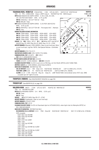 WALDRON MUNI - Airport Diagram