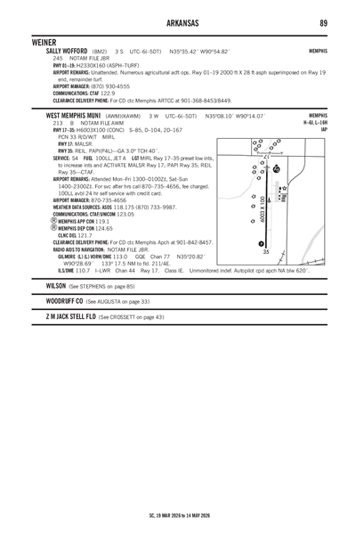 SALLY WOFFORD - Airport Diagram