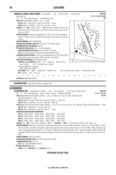 ABBEVILLE CHRIS CRUSTA MEML - Airport Diagram