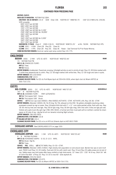 BUCHAN - Airport Diagram