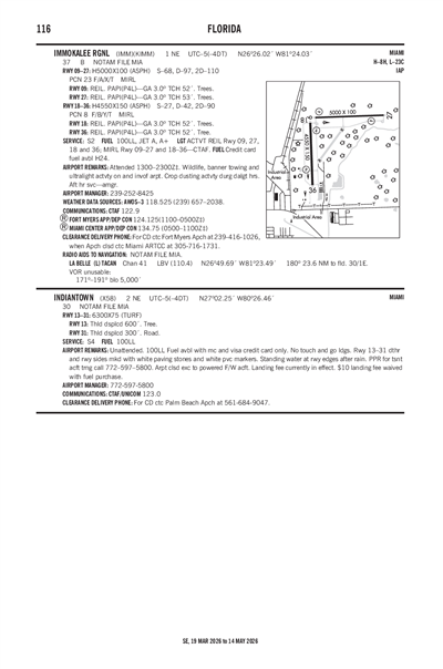 INDIANTOWN - Airport Diagram