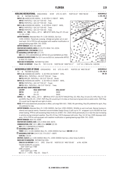 HERLONG RECREATIONAL - Airport Diagram