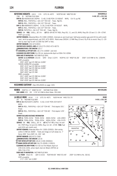 LA BELLE MUNI - Airport Diagram
