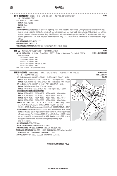 SOUTH LAKELAND - Airport Diagram