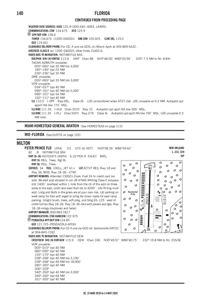 PETER PRINCE FLD - Airport Diagram