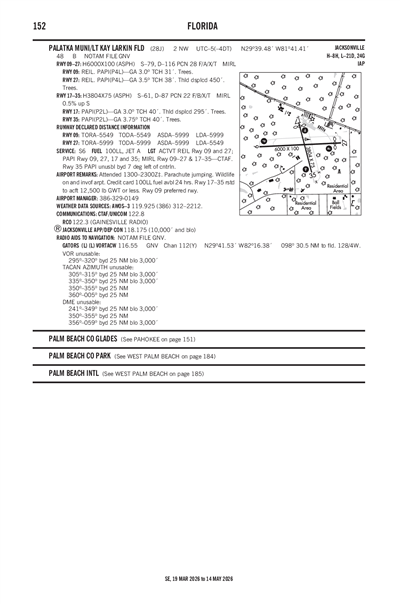 PALATKA MUNI/LT KAY LARKIN FLD - Airport Diagram
