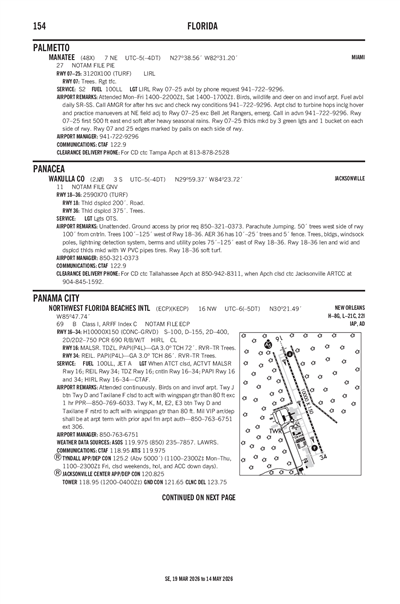 WAKULLA COUNTY - Airport Diagram