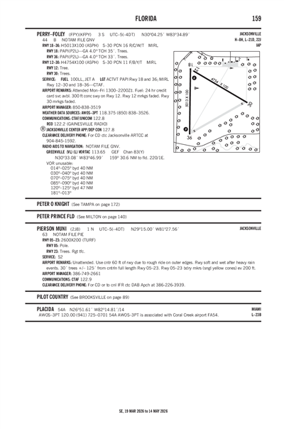 PIERSON MUNI - Airport Diagram