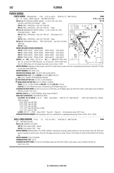 SHELL CREEK AIRPARK - Airport Diagram