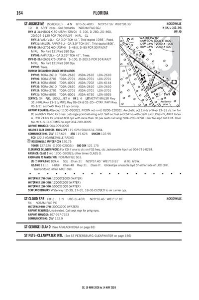 ST CLOUD - Airport Diagram