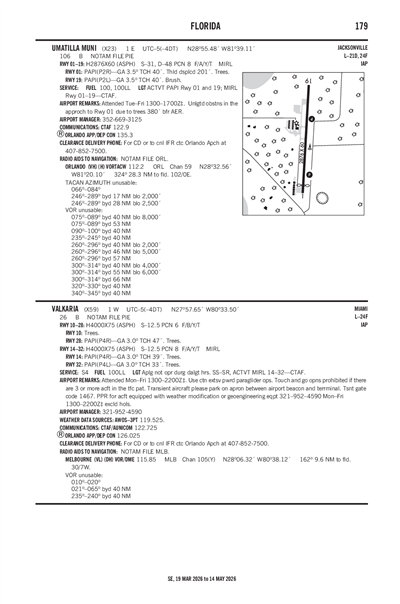 VALKARIA - Airport Diagram
