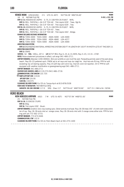 NEW HIBISCUS AIRPARK - Airport Diagram