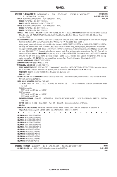 WILLIAM P GWINN - Airport Diagram