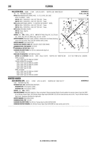 WILLISTON RGNL - Airport Diagram