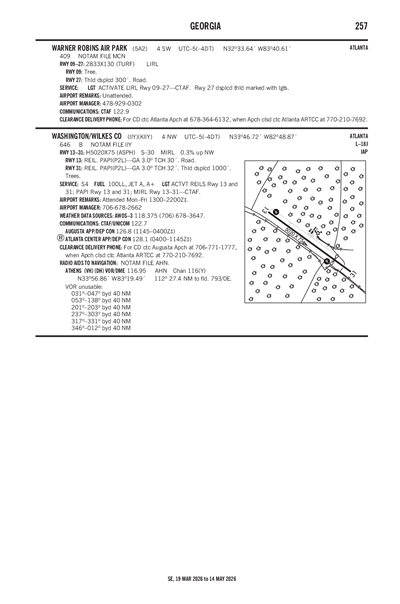 WARNER ROBINS AIR PARK - Airport Diagram