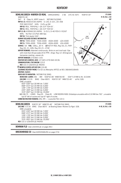 BOWLING GREEN-WARREN COUNTY RGNL - Airport Diagram