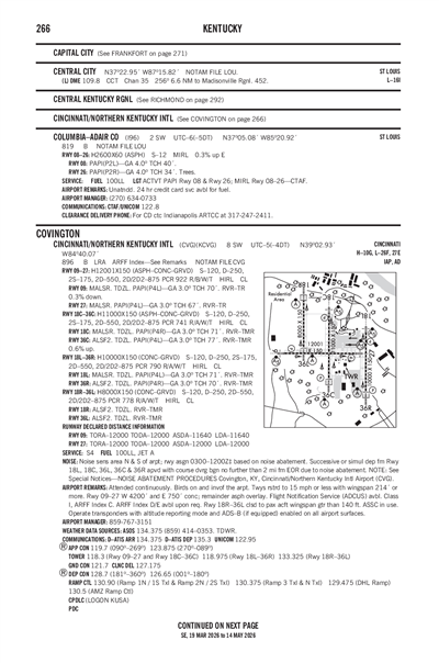 COLUMBIA-ADAIR COUNTY - Airport Diagram