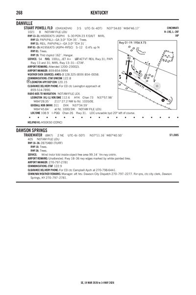 STUART POWELL FLD - Airport Diagram