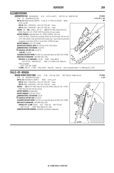 ADDINGTON FLD - Airport Diagram