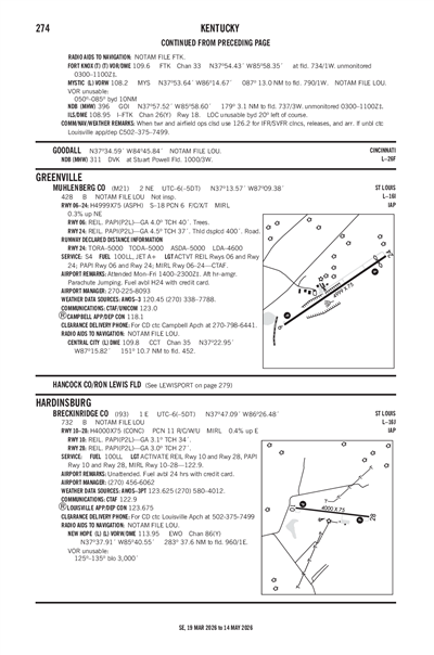 BRECKINRIDGE COUNTY - Airport Diagram