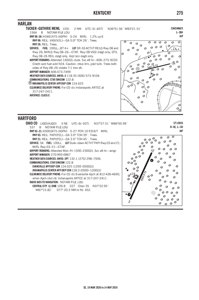 TUCKER-GUTHRIE MEML - Airport Diagram