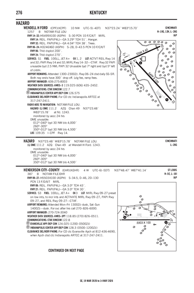 WENDELL H FORD - Airport Diagram