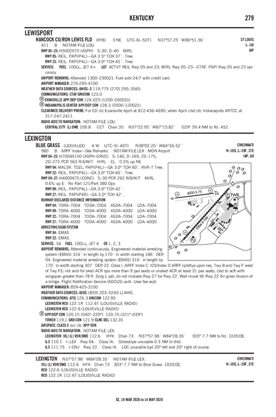 HANCOCK COUNTY/RON LEWIS FLD - Airport Diagram