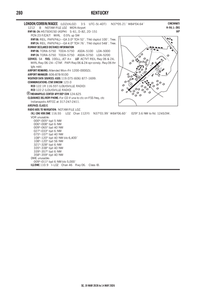 LONDON/CORBIN/MAGEE - Airport Diagram