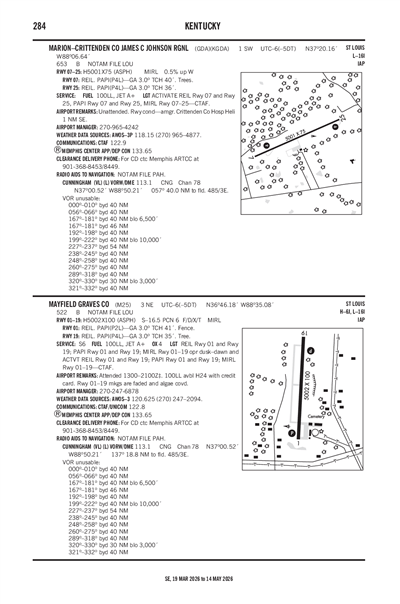 MAYFIELD GRAVES COUNTY - Airport Diagram