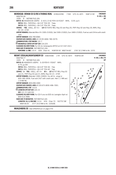 MOUNT STERLING/MONTGOMERY COUNTY - Airport Diagram