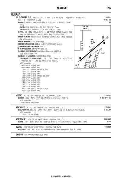 KYLE-OAKLEY FLD - Airport Diagram