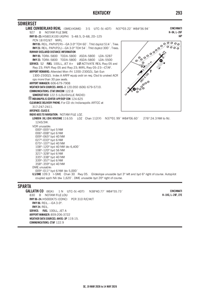 GALLATIN COUNTY - Airport Diagram
