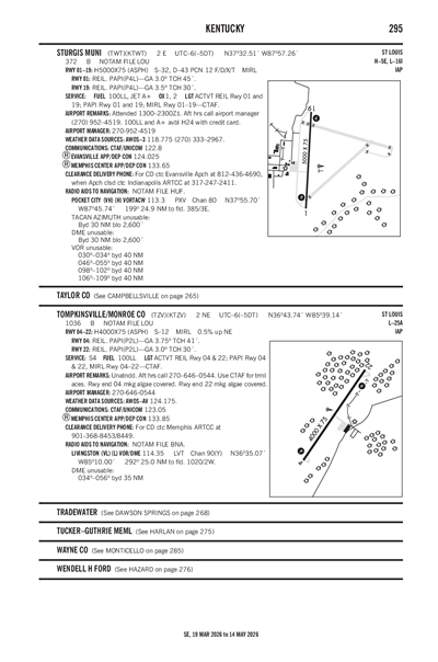 TOMPKINSVILLE/MONROE COUNTY - Airport Diagram