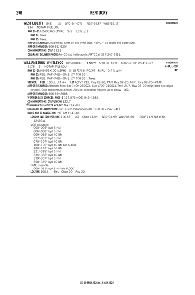 WEST LIBERTY - Airport Diagram