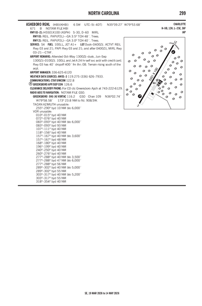 ASHEBORO RGNL - Airport Diagram