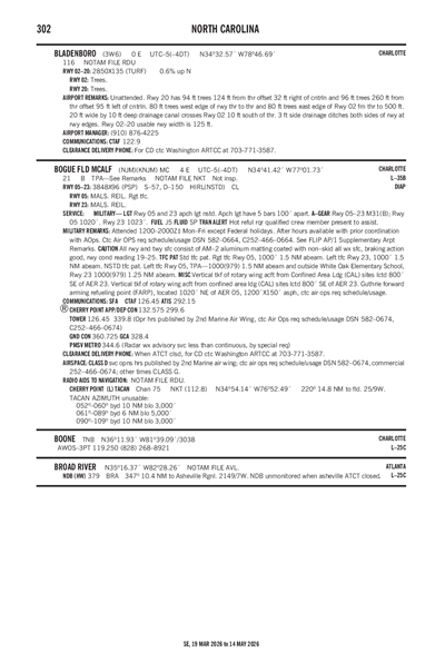 BLADENBORO - Airport Diagram