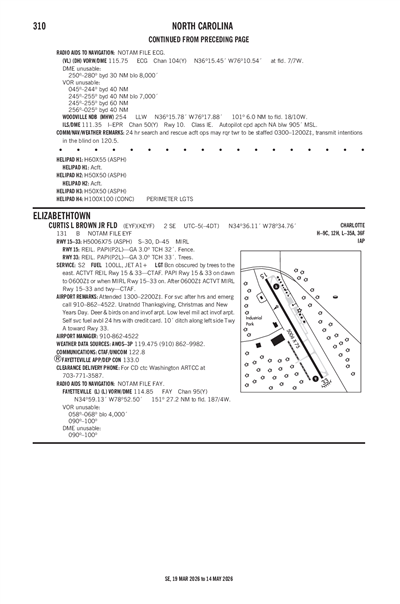CURTIS L BROWN JR FLD - Airport Diagram
