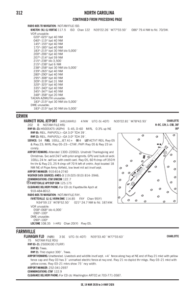 HARNETT RGNL JETPORT - Airport Diagram