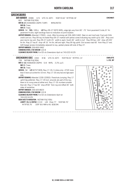 AIR HARBOR - Airport Diagram