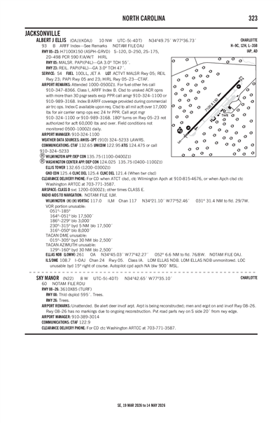 SKY MANOR - Airport Diagram