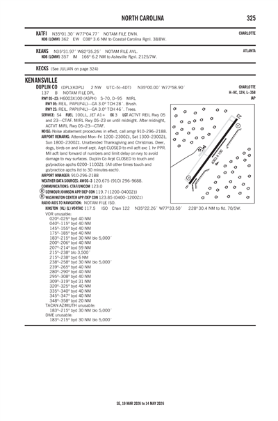 DUPLIN COUNTY - Airport Diagram